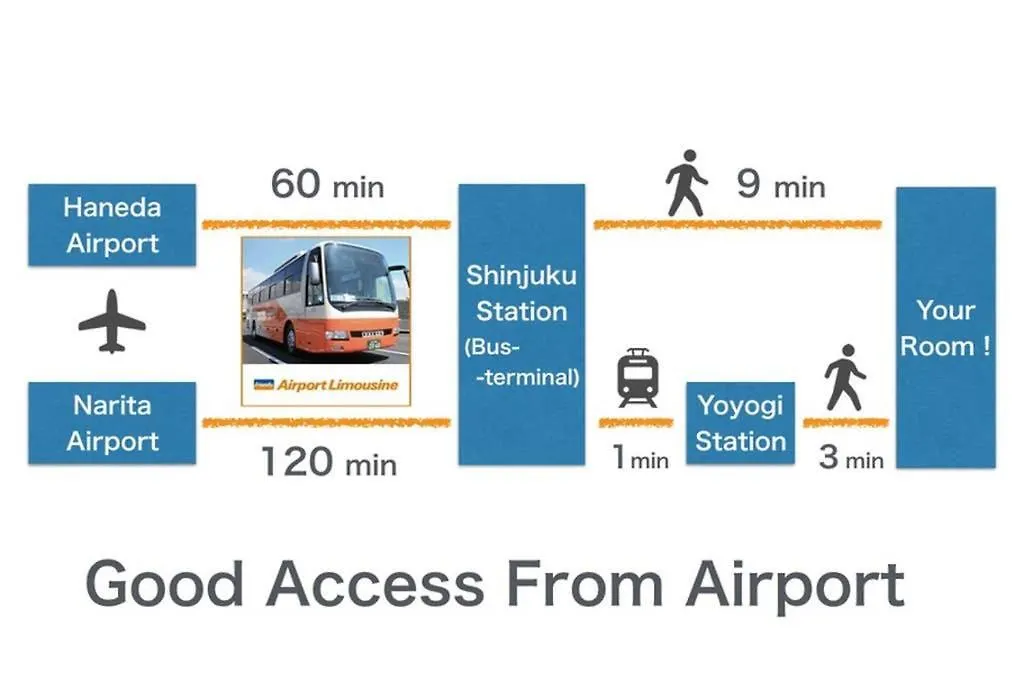 【Great Location!】Near Shinjuku Sta./Vintage Room #102 Tokyo Apartment